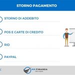 storno-pagamento-infografica